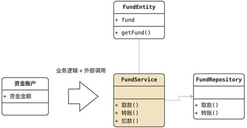 重視軟件方法 實現利潤、需求、設計與數據處理服務的協同發展