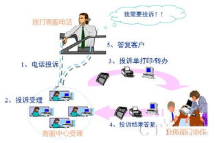 Infocrm Product Features Introduction: Translation Service